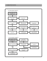 Preview for 41 page of Daewoo DSI-9100 Service Manual