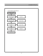 Preview for 42 page of Daewoo DSI-9100 Service Manual