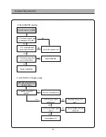 Preview for 43 page of Daewoo DSI-9100 Service Manual