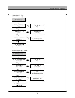 Preview for 44 page of Daewoo DSI-9100 Service Manual