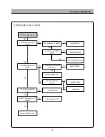 Preview for 46 page of Daewoo DSI-9100 Service Manual