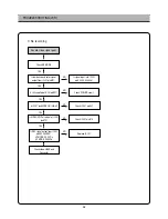 Preview for 47 page of Daewoo DSI-9100 Service Manual