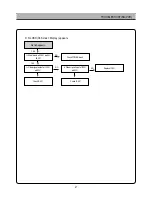 Preview for 48 page of Daewoo DSI-9100 Service Manual