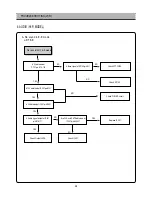 Preview for 49 page of Daewoo DSI-9100 Service Manual