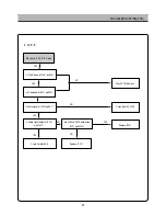 Preview for 50 page of Daewoo DSI-9100 Service Manual