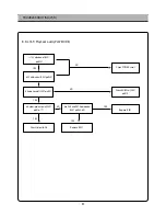 Preview for 51 page of Daewoo DSI-9100 Service Manual