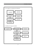 Preview for 52 page of Daewoo DSI-9100 Service Manual