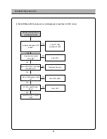 Preview for 53 page of Daewoo DSI-9100 Service Manual