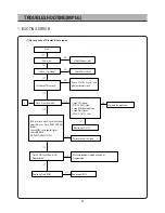 Preview for 54 page of Daewoo DSI-9100 Service Manual