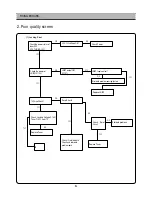 Preview for 55 page of Daewoo DSI-9100 Service Manual