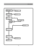 Preview for 56 page of Daewoo DSI-9100 Service Manual