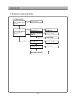 Preview for 57 page of Daewoo DSI-9100 Service Manual