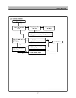 Preview for 58 page of Daewoo DSI-9100 Service Manual