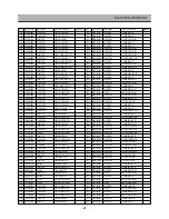 Preview for 66 page of Daewoo DSI-9100 Service Manual