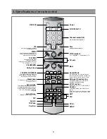 Предварительный просмотр 6 страницы Daewoo DSJ-5510CRA Service Manual