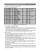 Предварительный просмотр 16 страницы Daewoo DSJ-5510CRA Service Manual