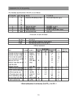 Предварительный просмотр 17 страницы Daewoo DSJ-5510CRA Service Manual