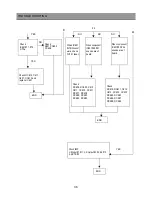 Предварительный просмотр 37 страницы Daewoo DSJ-5510CRA Service Manual