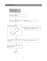 Предварительный просмотр 41 страницы Daewoo DSJ-5510CRA Service Manual