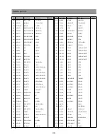 Предварительный просмотр 45 страницы Daewoo DSJ-5510CRA Service Manual