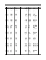 Предварительный просмотр 54 страницы Daewoo DSJ-5510CRA Service Manual