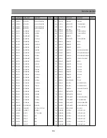 Предварительный просмотр 56 страницы Daewoo DSJ-5510CRA Service Manual