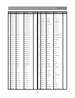 Предварительный просмотр 64 страницы Daewoo DSJ-5510CRA Service Manual