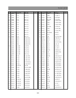 Предварительный просмотр 66 страницы Daewoo DSJ-5510CRA Service Manual