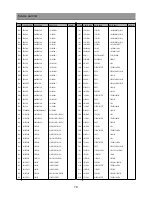 Предварительный просмотр 71 страницы Daewoo DSJ-5510CRA Service Manual