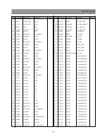 Предварительный просмотр 72 страницы Daewoo DSJ-5510CRA Service Manual