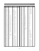 Предварительный просмотр 74 страницы Daewoo DSJ-5510CRA Service Manual