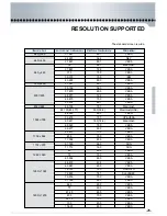 Preview for 28 page of Daewoo DSJ-6000LN Instruction Manual