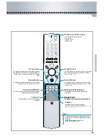 Preview for 32 page of Daewoo DSJ-6000LN Instruction Manual