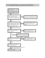 Preview for 28 page of Daewoo DSJ-6000LN Service Manual