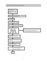 Preview for 31 page of Daewoo DSJ-6000LN Service Manual