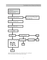 Preview for 32 page of Daewoo DSJ-6000LN Service Manual