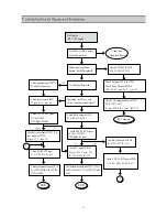 Preview for 33 page of Daewoo DSJ-6000LN Service Manual