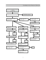 Preview for 34 page of Daewoo DSJ-6000LN Service Manual