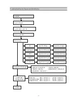 Preview for 35 page of Daewoo DSJ-6000LN Service Manual