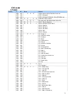 Preview for 5 page of Daewoo DSL-15D1T Service Manual