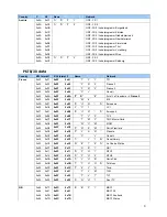 Preview for 8 page of Daewoo DSL-15D1T Service Manual