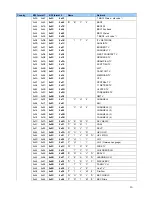 Preview for 9 page of Daewoo DSL-15D1T Service Manual