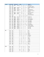 Preview for 10 page of Daewoo DSL-15D1T Service Manual