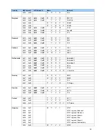 Preview for 11 page of Daewoo DSL-15D1T Service Manual