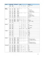 Preview for 12 page of Daewoo DSL-15D1T Service Manual