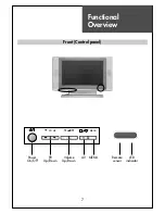 Предварительный просмотр 7 страницы Daewoo DSL-15D3 Instruction Manual