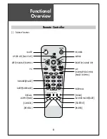 Предварительный просмотр 8 страницы Daewoo DSL-15D3 Instruction Manual