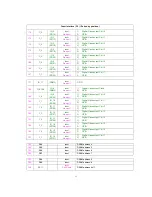 Preview for 34 page of Daewoo DSL-19M1TC Service Manual