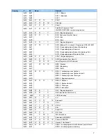 Preview for 7 page of Daewoo DSL-20D1T Service Manual