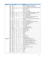 Preview for 8 page of Daewoo DSL-20D1T Service Manual